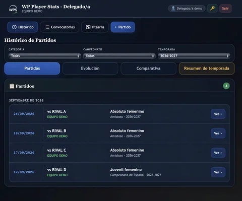 Delegado/a · Pantalla principal en WP Player Stats