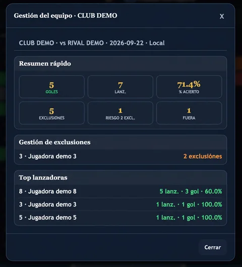 Entrenador/a · Gestión del equipo durante el partido en WP Player Stats