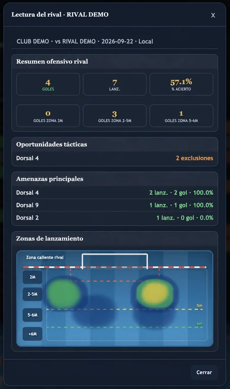 Entrenador/a · Lectura del rival durante el partido en WP Player Stats