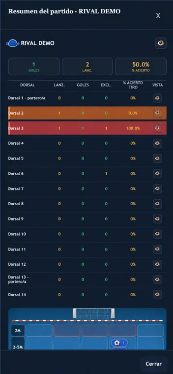 Entrenador/a · Resumen del partido: equipo rival en WP Player Stats