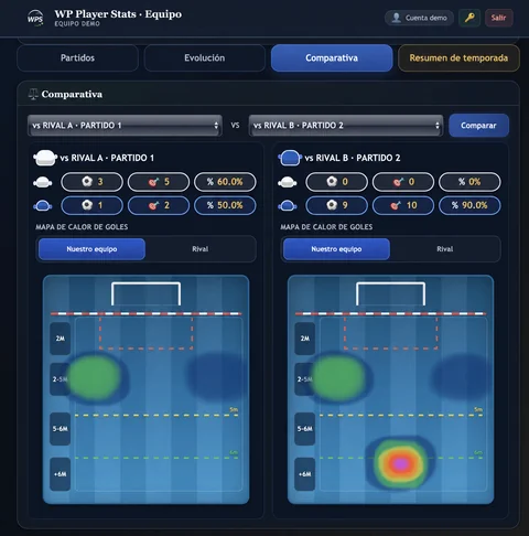 Equipo · Comparativa de partidos en WP Player Stats