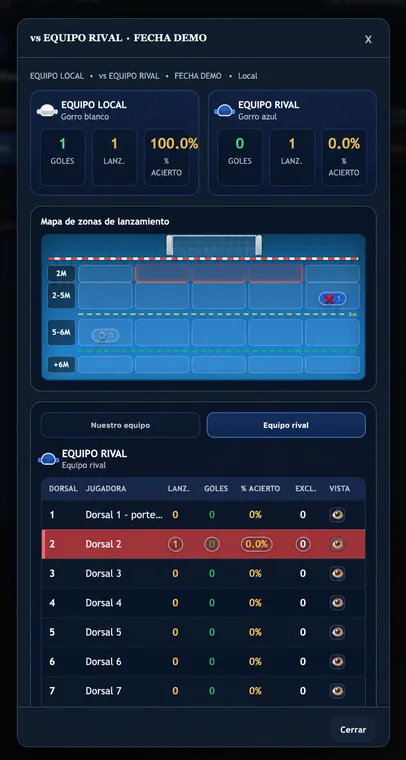 Equipo · Detalle del partido: equipo rival en WP Player Stats