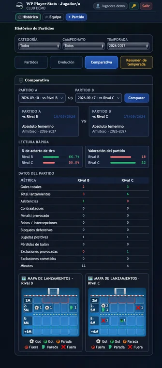 Jugador/a · Comparativa de partidos en WP Player Stats