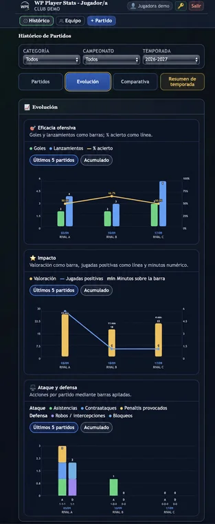 Jugador/a · Evolución en WP Player Stats