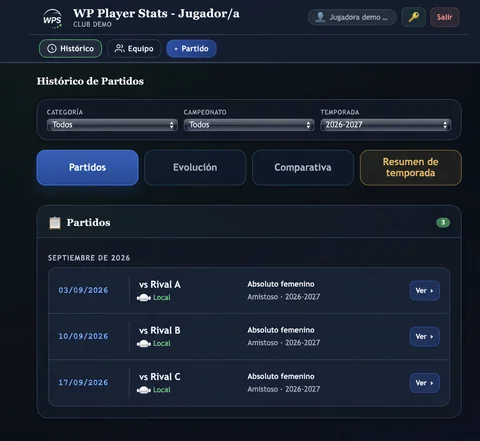 Jugador/a · Histórico de partidos en WP Player Stats