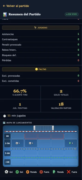 Jugador/a · Resumen en vivo abierto desde el registro en WP Player Stats