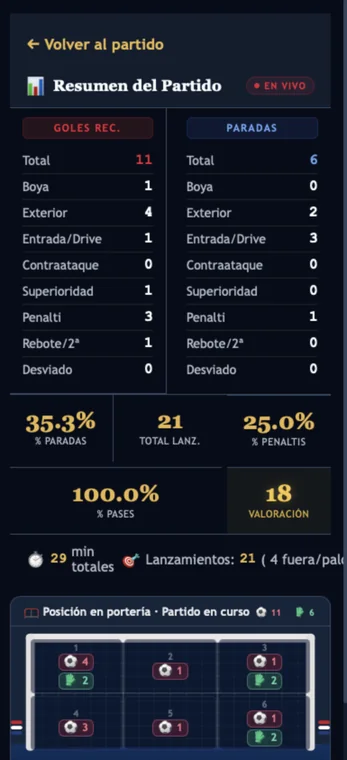 Portero/a · Resumen en vivo abierto desde el registro en WP Player Stats